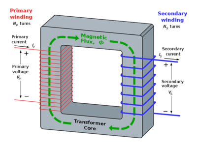 Core, Windings, and More: The Anatomy of Step-Down Transformers