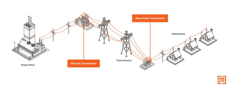 Journey of Energy: Exploring the Working Principles of Step-Down Transformers