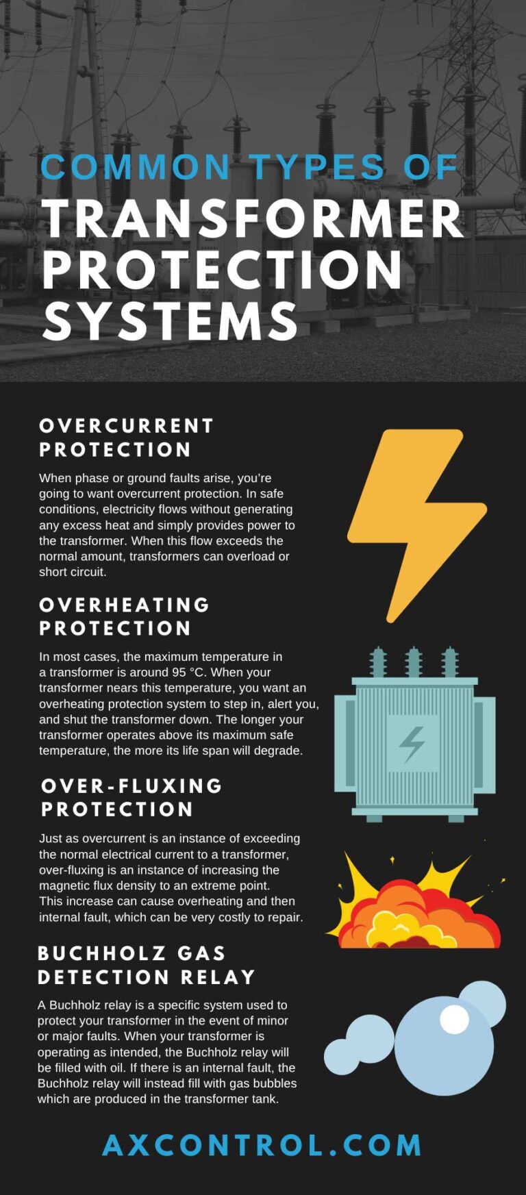 Protection Strategies for Safeguarding Step-Down Transformers Against Faults