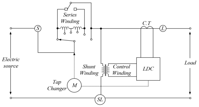 Staying in Control: Voltage Regulation Strategies with Step-Down Transformers