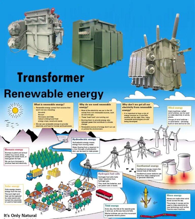 Towards Zero Emissions: The Role of Step-Down Transformers in Green Energy Initiatives