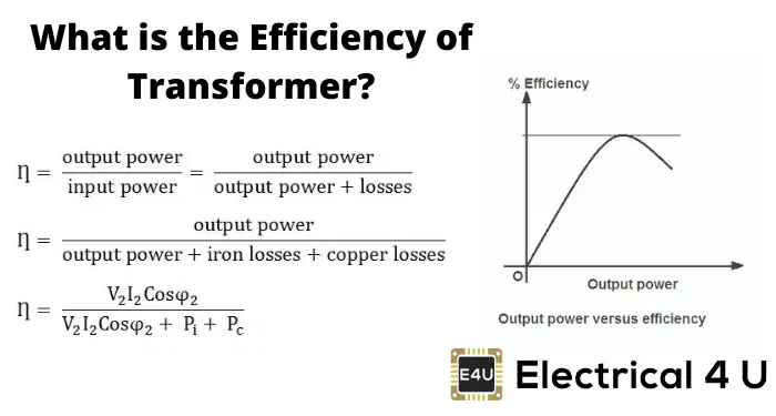 Understanding the Impact of Load Variations on Step-Down Transformer Efficiency