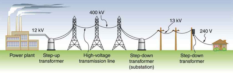 Voltage Rise, Energy Wise: The Efficiency Story Behind Step-Up Transformers